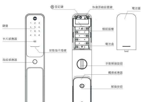 Yale 耶魯 Hera Pro 電子鎖 說明書