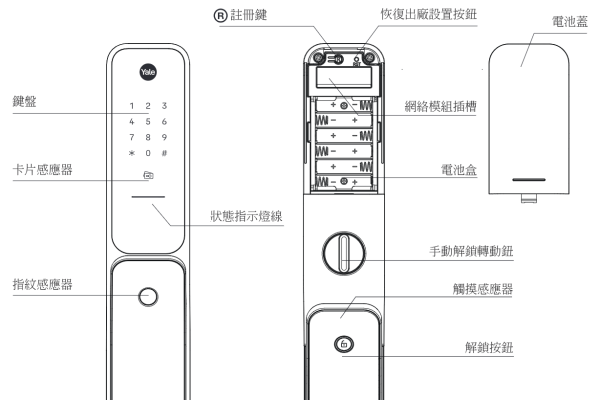 Yale 耶魯 Kyra Pro 電子鎖 說明書