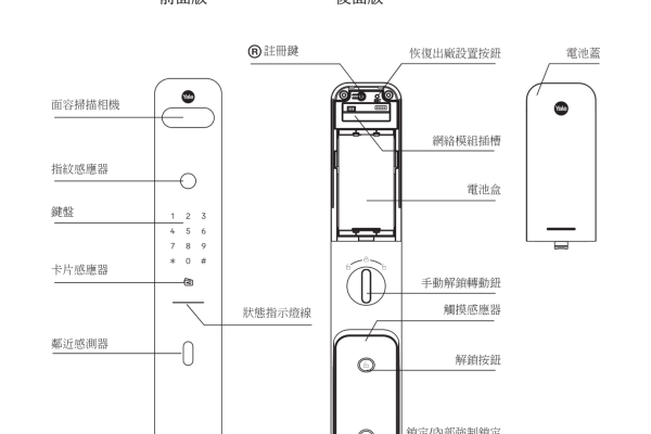 Yale 耶魯 Luna Pro／Luna Pro+ 電子鎖 說明書