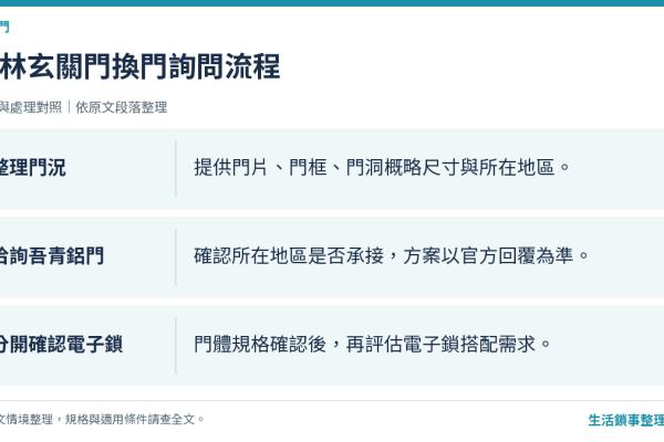 雲林玄關門更換：吾青鋁門轉介與詢價指南