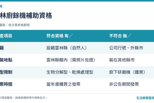 【2026雲林廚餘機補助】申請資格、文件下載與流程教學 (最高補5000)